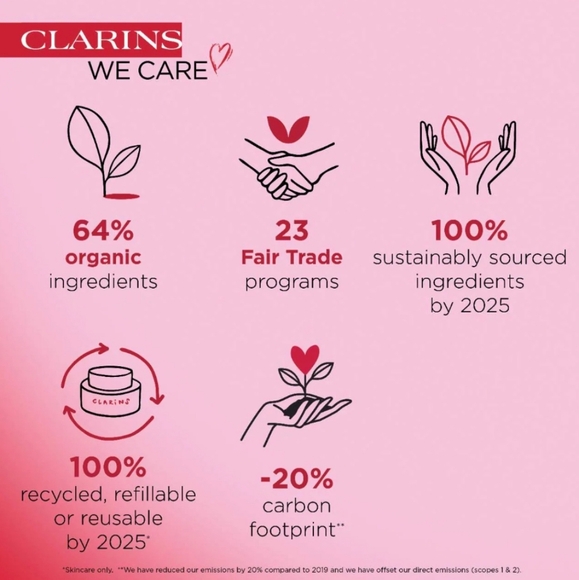 2/$20 Clarins Body Fit Active - Picture 7 of 10